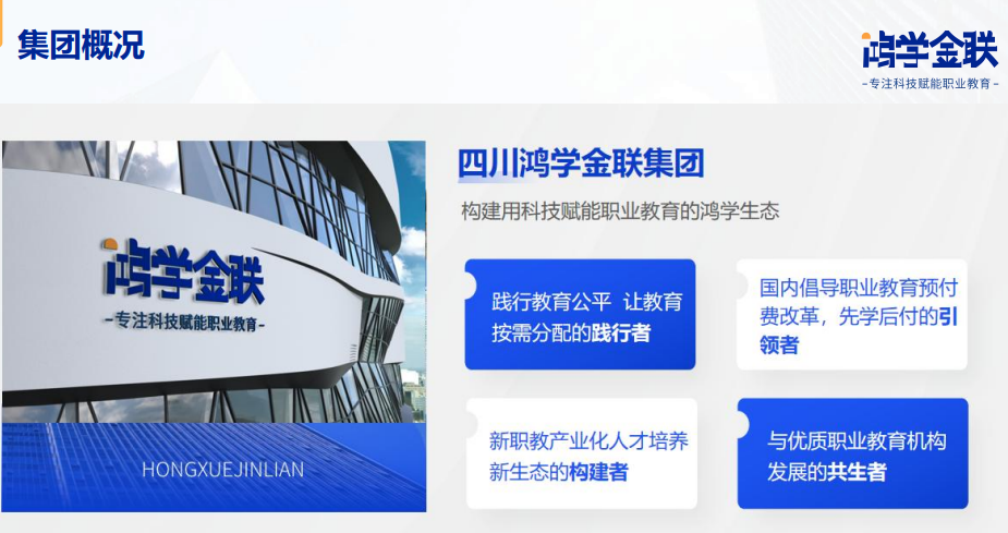 誠學信付最新合作方式，鴻學金聯(lián)入股培訓機構解決所有經營資金（附案例）