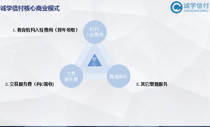 誠學信付“先學后付”平臺最新公司介紹、產(chǎn)品介紹、產(chǎn)品優(yōu)勢